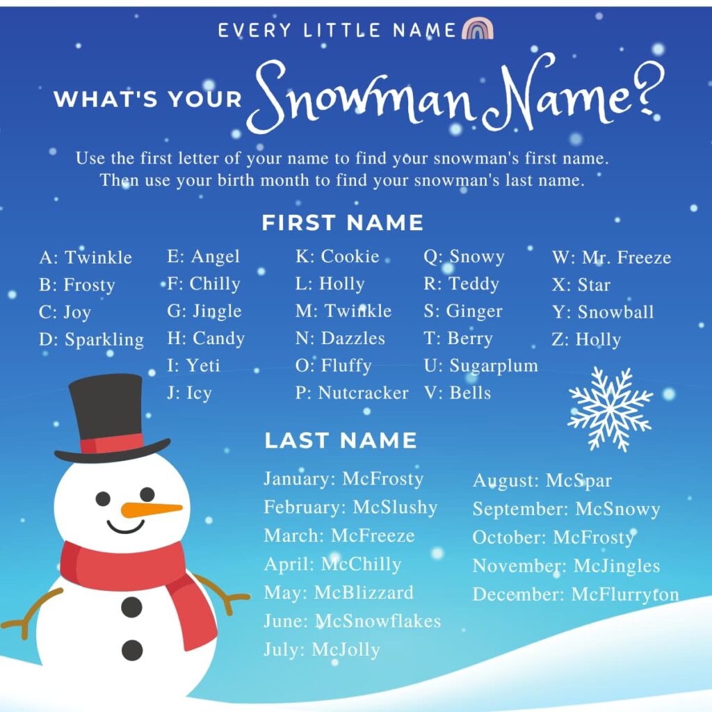 Find your snowman name using your first name and birth month.
